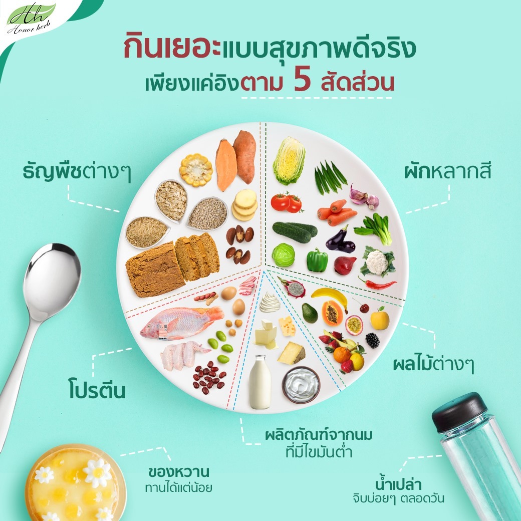 You are currently viewing กินเยอะแบบสุขภาพดีจริง เพียงแค่อิงตาม 5 สัดส่วน